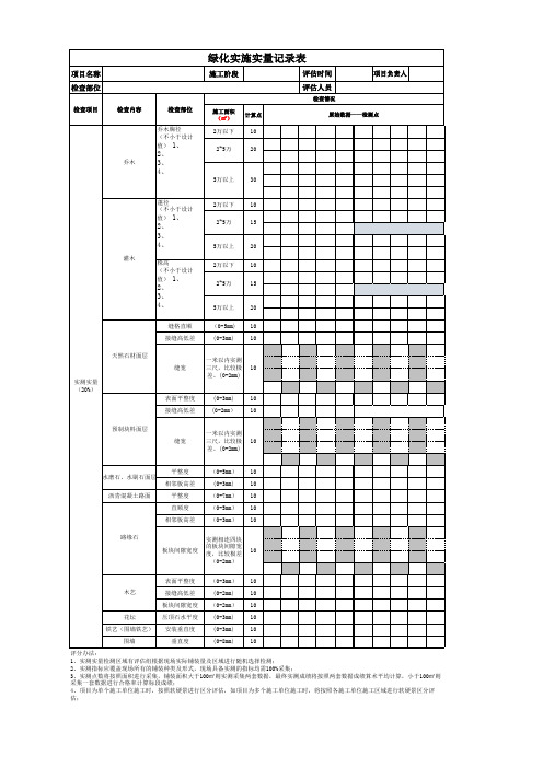 园林景观工程实测实量指标(现场记录、输入表)