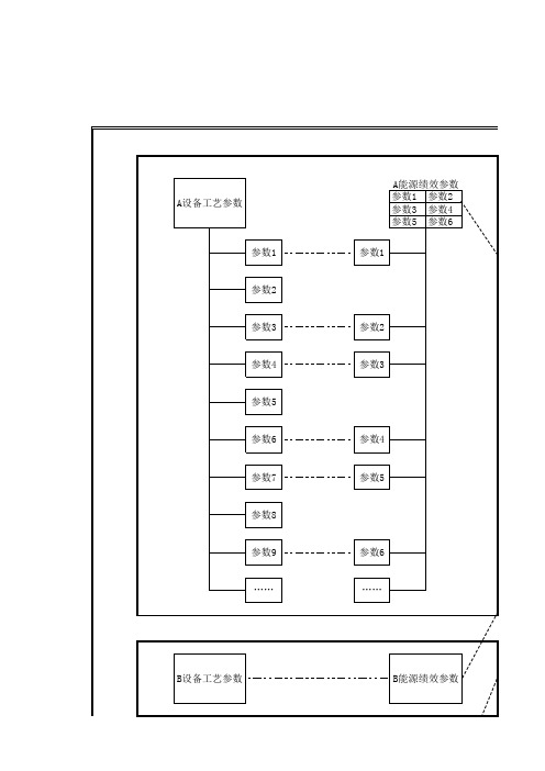 能源基准、能源绩效参数、能源目标指标间的关系