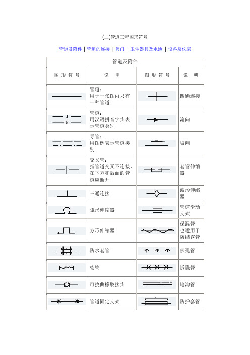 燃气行业常用图形符号管道工程图形符号1