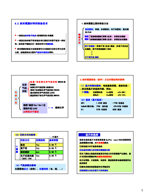 4.2 纳米薄膜材料的制备技术