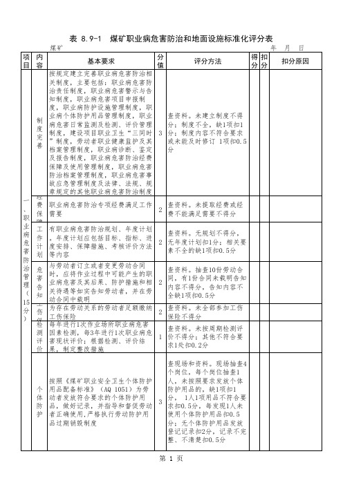 煤矿职业病危害防治和地面设施标准化评分表