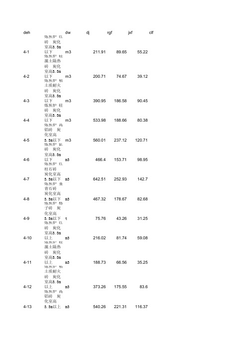 第四册炉窑砌筑工程2003