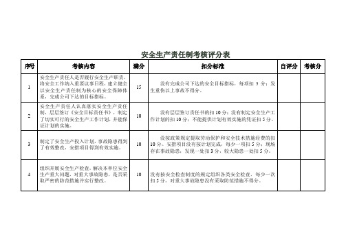 安全生产责任制考核评分表