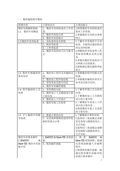 《数控车削编程与加工技术》教学及实训教案