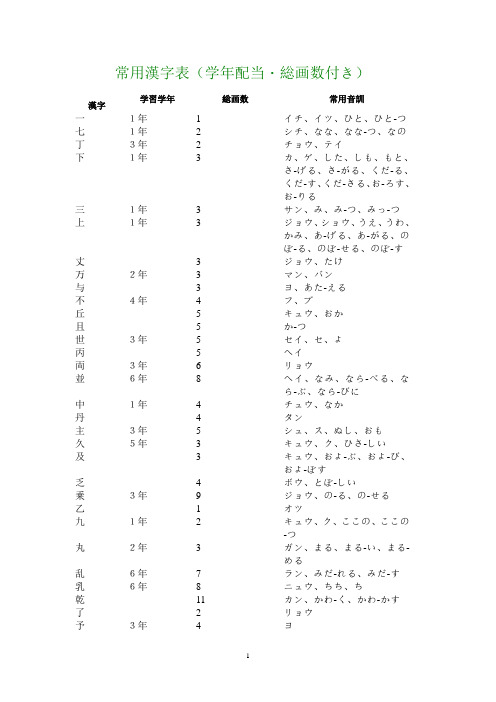 日语常用汉字