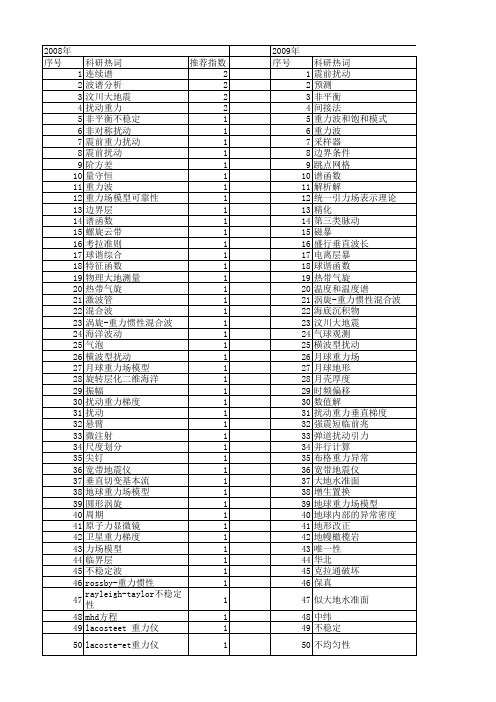 【国家自然科学基金】_扰动重力_基金支持热词逐年推荐_【万方软件创新助手】_20140801