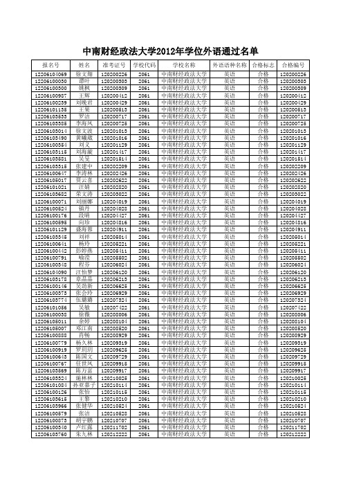 中南财经政法大学2012年学位外语通过名单