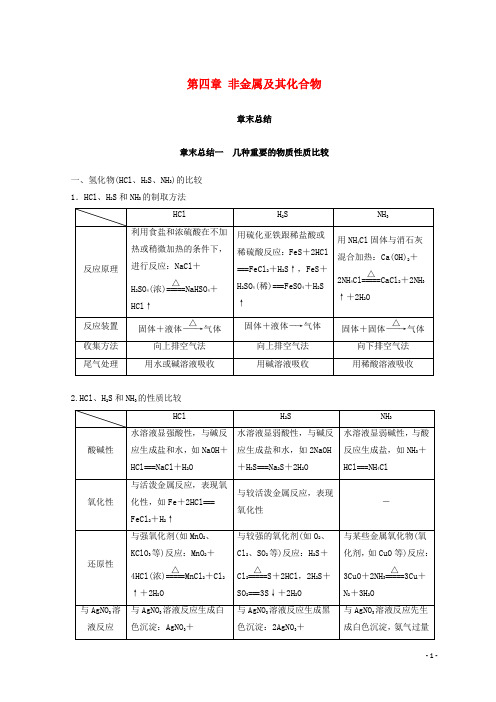 2020年高考化学一轮综合复习 第四章 非金属及其化合物章末总结练习