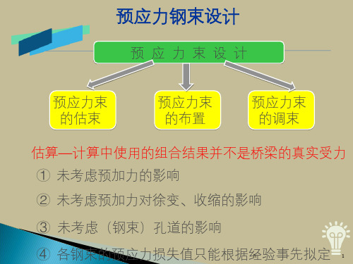 预应力钢束的估算与布置