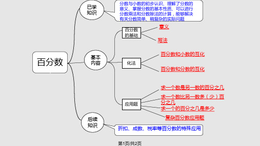 百分数单元思维导图PPT课件