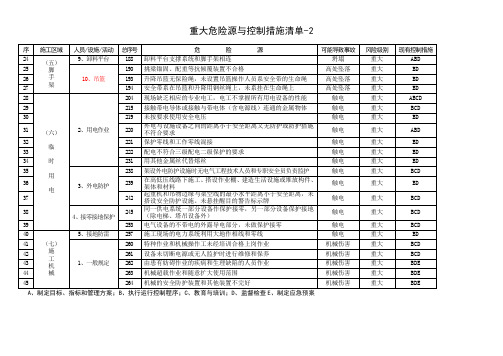 重大危险源与控制措施清单-2