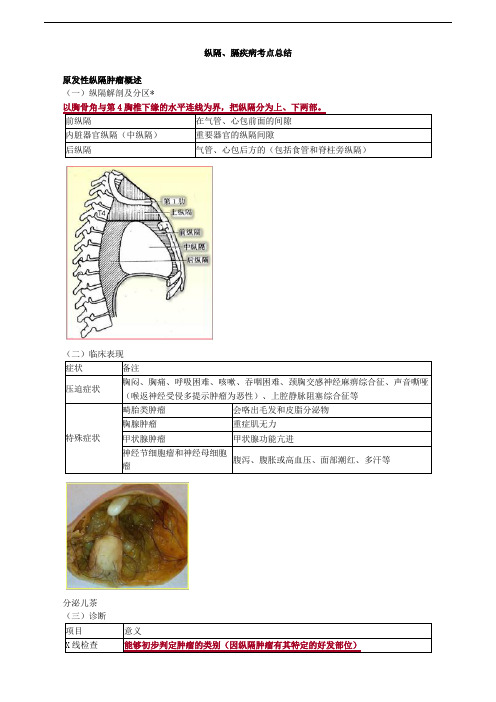 纵隔、膈疾病考点总结