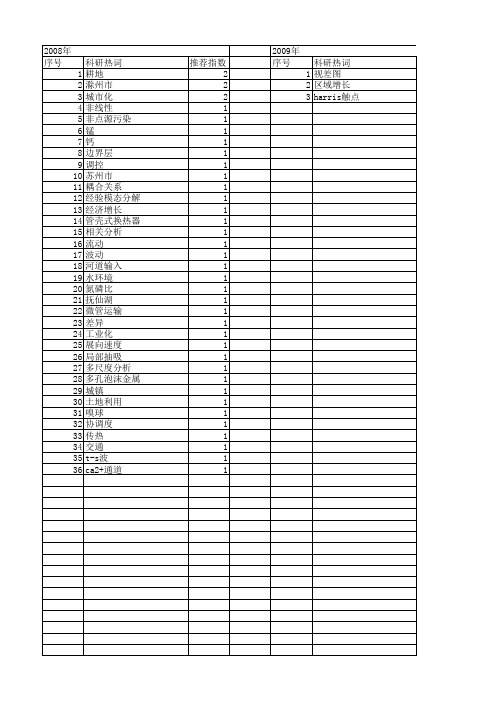 【江苏省自然科学基金】_区域增长_期刊发文热词逐年推荐_20140815