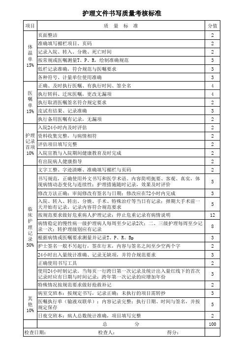 护理文件书写质量考核标准