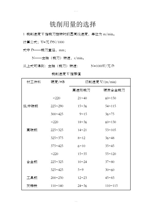 切削参数表(铣刀)