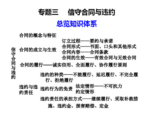 新人教版政治选修5《专题三 信守合同与违约》ppt课件2