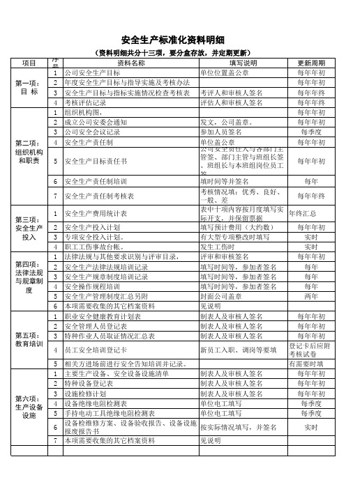 安全标准化资料明细(十三项)