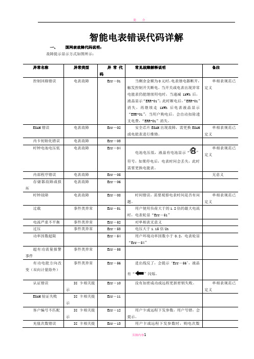 智能电表错误代码详解