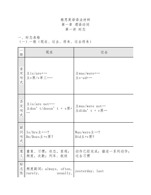 雅思英语语法讲义