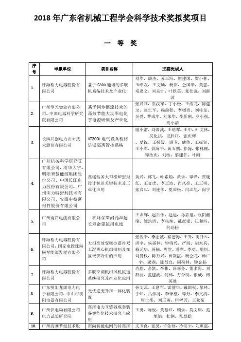 2018年广东省机械工程学会科学技术奖拟奖项目