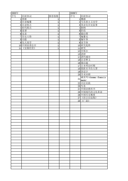 【国家社会科学基金】_历史编纂_基金支持热词逐年推荐_【万方软件创新助手】_20140804