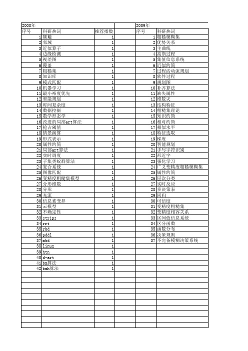 【计算机科学】_智能云_期刊发文热词逐年推荐_20140727