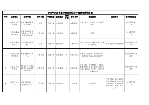 2015年永康市部分事业单位公开招聘考试计划表 (2)