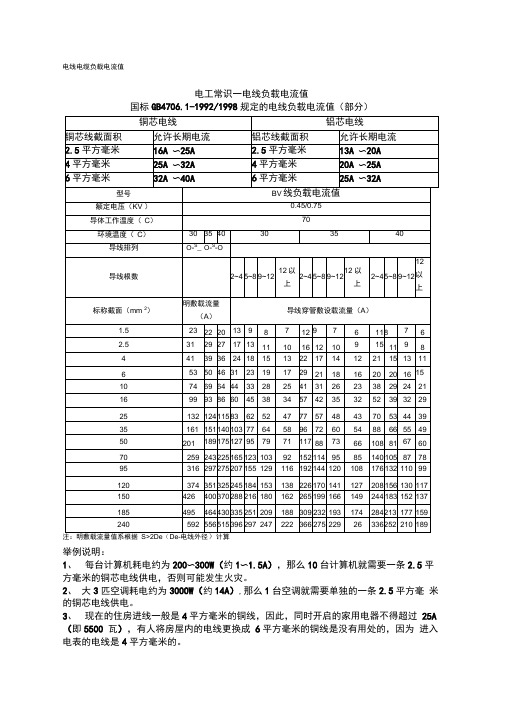 电线电缆载流量对照表