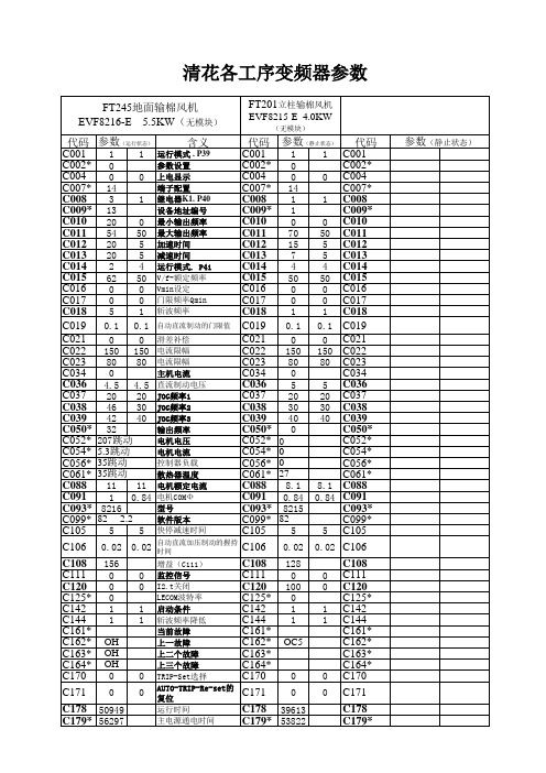 清花工序变频器参数