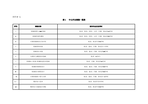 表1中心开出课程一览表