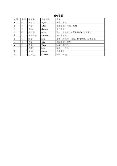 希腊字母读音解释