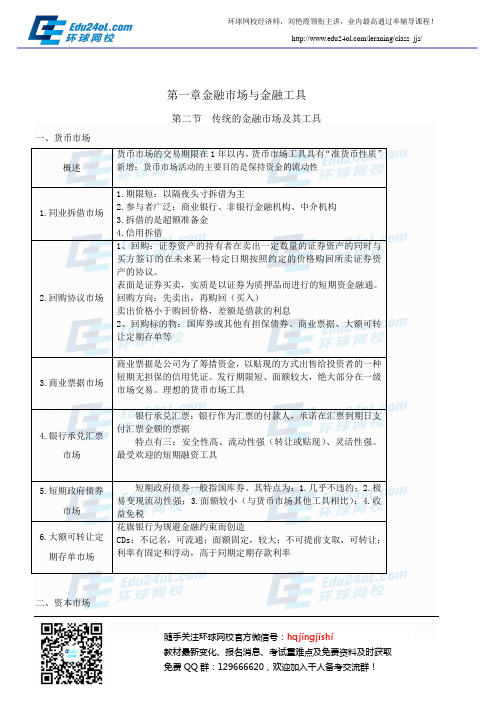 2015中级金融讲义--金融市场与金融工具2