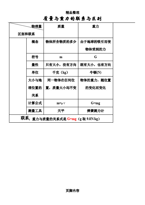 质量与重力的联系与区别