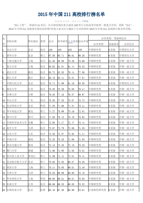 2015年中国211高校排行榜名单