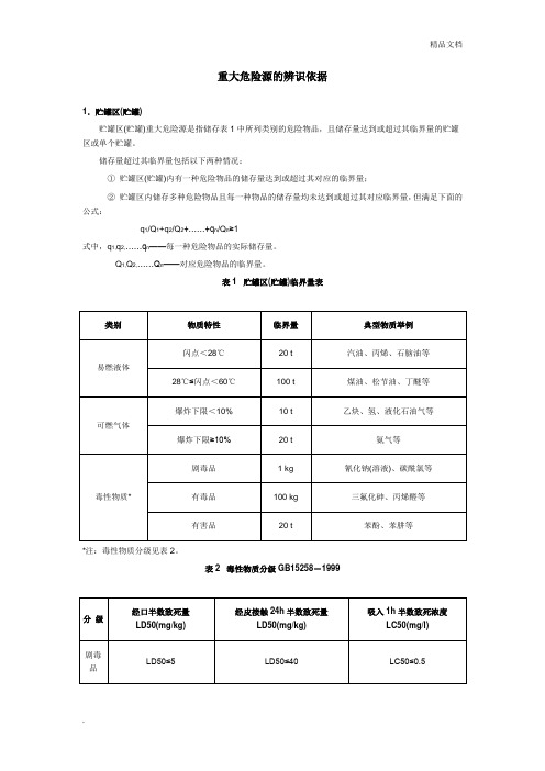 重大危险源的辨识依据