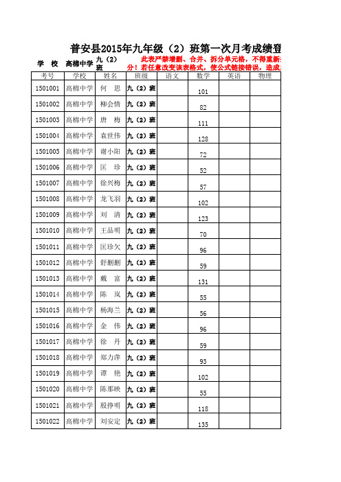 普安县2015年九年级(2)班第一次月考成绩登分表