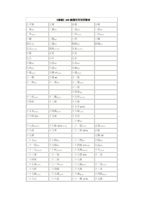 《广韵》206韵独用同用表