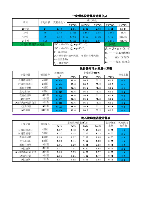 泥石流勘查特征值计算