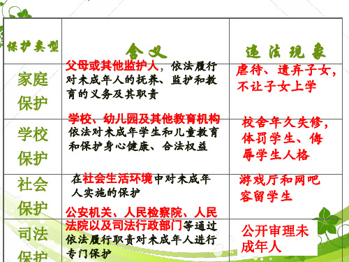 新人教版八年级上册 道德与法治 第十一课 自我保护 【省市级一等奖】优质课