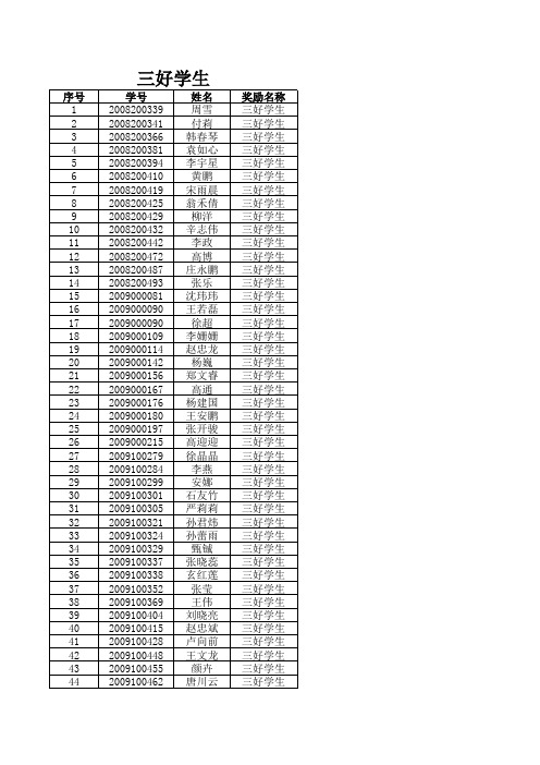 人大法学院奖学金名单 2011