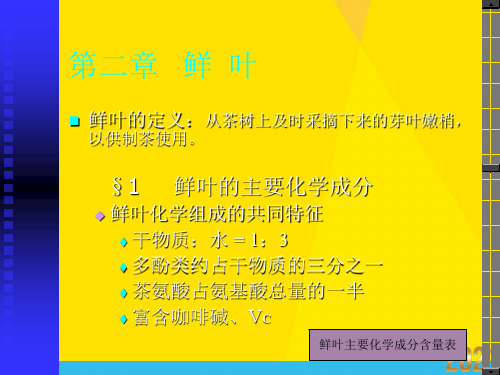 鲜叶的定义从茶树上及时采摘下来的芽叶嫩梢优秀文档