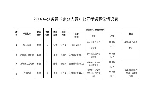 2014年公务员(参公人员)公开考调职位情况表【模板】