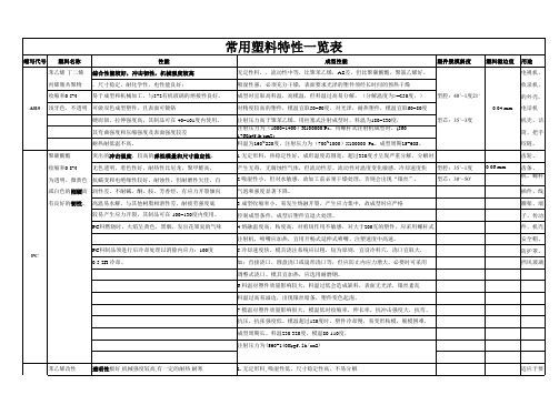 lsq整理-常用塑料特性一览表