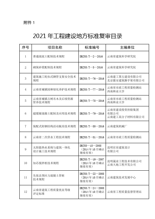 云南省-2021年工程建设地方标准复审目录