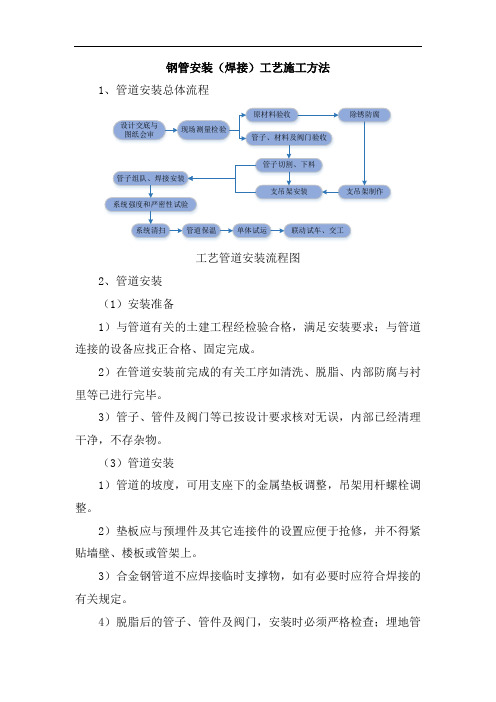 钢管安装(焊接)工艺施工方法