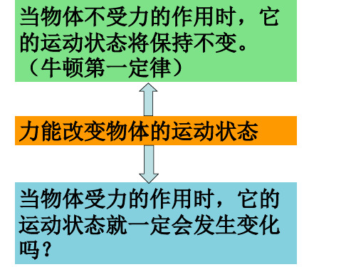 二力平衡的条件1(PPT)3-1