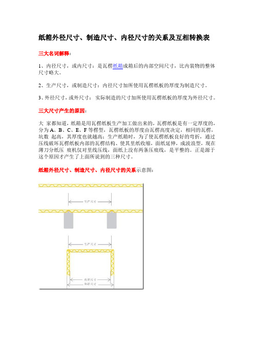 纸箱外径尺寸、制造尺寸、内径尺寸的关系及互相转换表