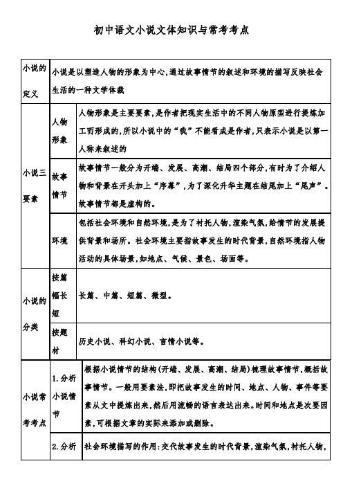 初中语文小说文体知识与常考考点