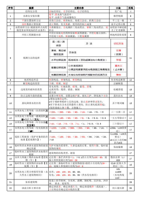 2021一建水利水电口诀