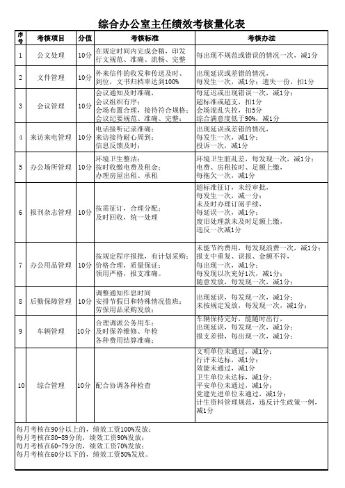 综合办主任绩效考核量化表